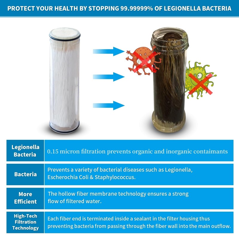 Safe Water Products legionela in-Line Shower Head Filter Filter Removed