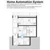 Tuya ZigBee 3.0 Hub/Wireless Gateway (Only 2.4Ghz), WiFi Smart Home