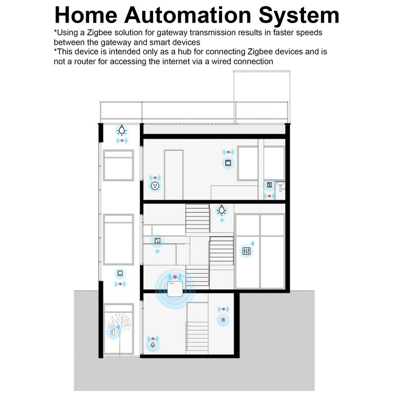Tuya ZigBee 3.0 Hub/Wireless Gateway (Only 2.4Ghz), WiFi Smart Home