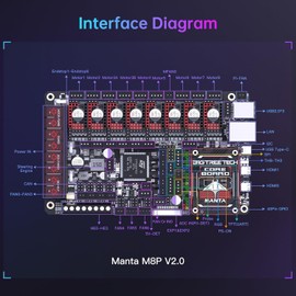 BIGTREETECH Manta M8P V2.0 Integrated Control Board 32Bit Running Clipper with CB1, High Speed 3D Printer Motherboard, Compatible TMC5160T Plus, TMC5160, TMC2209, TMC2240 Stepper Driver