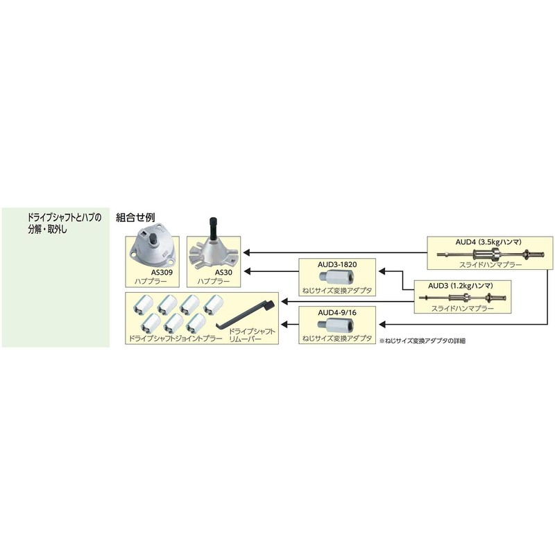 京都機械工具(KTC) スライドハンマプラアダプター AUD3-A3