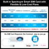 Portable WiFi Hotspot for Travel,4G LTE Mobile Hotspot Device,WiFi 6