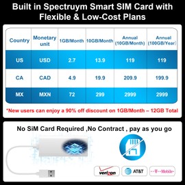 Portable WiFi Hotspot for Travel,4G LTE Mobile Hotspot Device,WiFi 6 USB Wireless Router,28 Global Bands,Switchable Operators, Pocket WiFi for 200+ Countries,for Travel, Car, Business Office