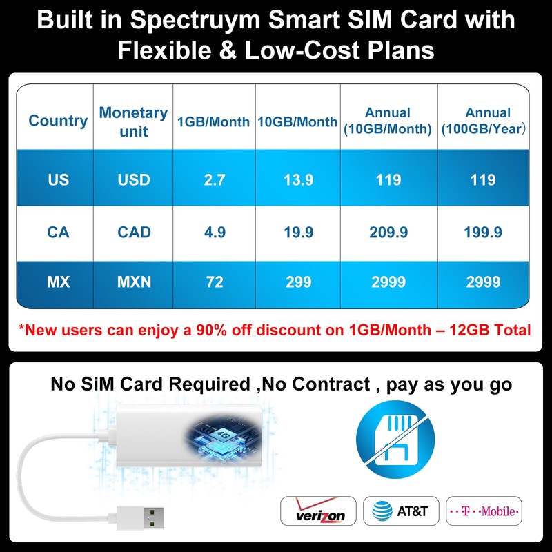 Portable WiFi Hotspot for Travel,4G LTE Mobile Hotspot Device,WiFi 6