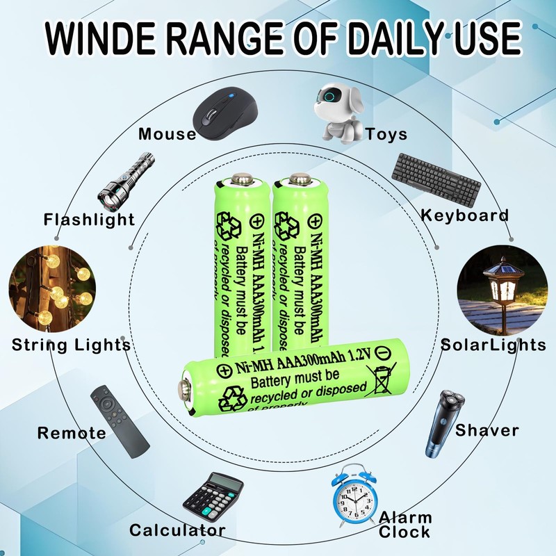 Lombaour 1.2 Volts AAA 300mAh NiMH Green Batteries,Triple A Solar