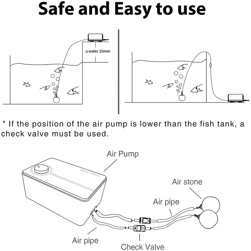 Aquarium Ultra-Quiet Air Pump - Adjustable Fish Tank Aerator with