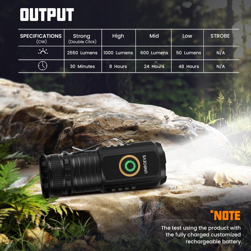 UNROEVS Mini Flashlight 2550 Lumens Rechargeable USB C Charging, Small