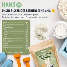 HANS HANS Brainfood 90% Bio ULTRA fermentiertes Erbsenprotein Pulver cremig 1kg neutral - Veganes Proteinpulver cremig Mit Optimalem Aminos?urenprofil & Gut l?slich - Bio Protein Pulver