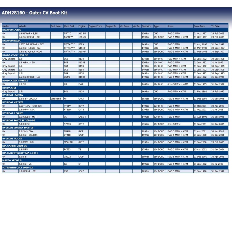Blue Print ADH28160 Axle Boot Set