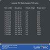 Lumonic I LED Transformer TLV-60-12 I 12V 60W I Input