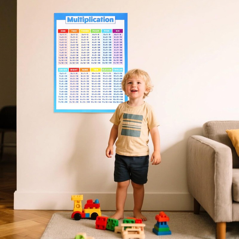 6 Pieces Elementary Math Multiplication Division Addition Subtraction Educational Poster