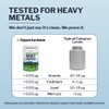 Opportuniteas Grass Fed Whey Isolate Protein Powder – Unflavored, Heavy-Metal