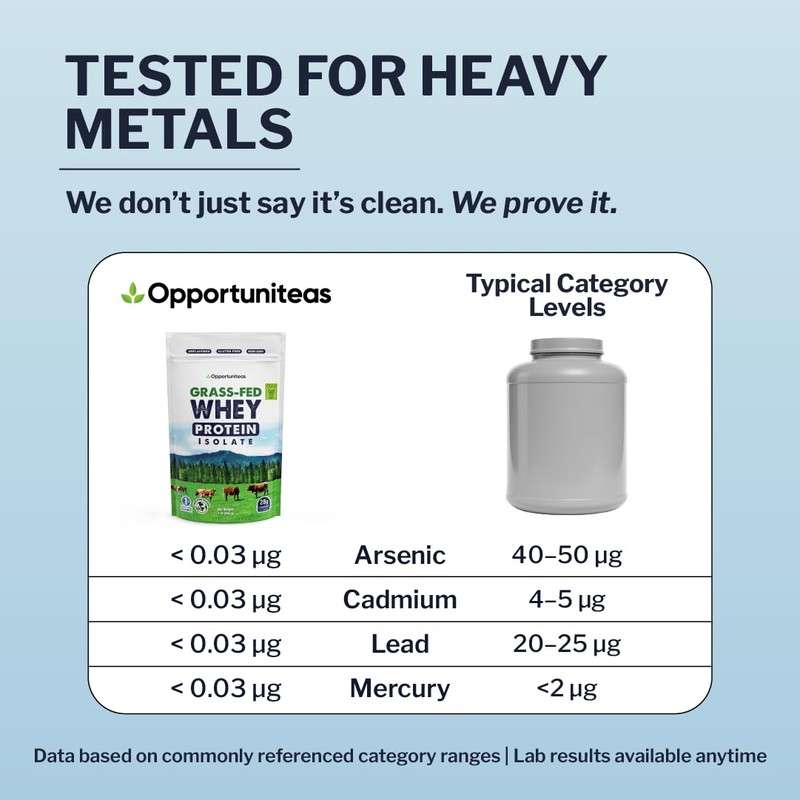 Opportuniteas Grass Fed Whey Isolate Protein Powder – Unflavored, Heavy-Metal