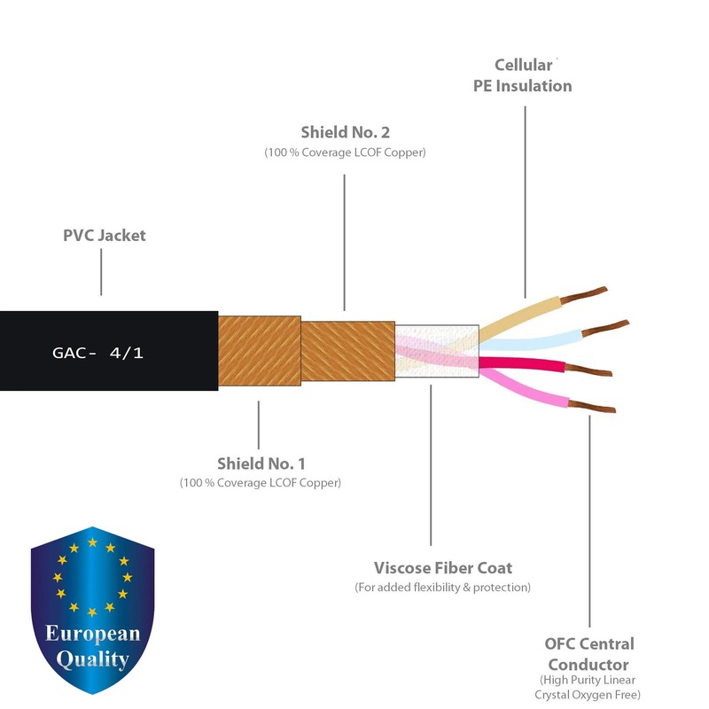 4 Foot RCA Cable Pair - Gotham GAC-4/1 (Black) Star-Quad