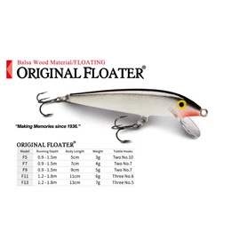 Rapala 7cm (4g) Original Floating Fishing Lure-Muddler