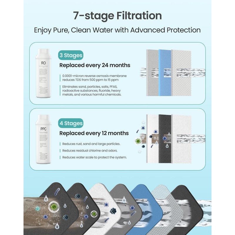 PPC Filter Replacement for Reinmoson RMS-WP-RO800 and CrispTaste CRS-RO800 Reverse