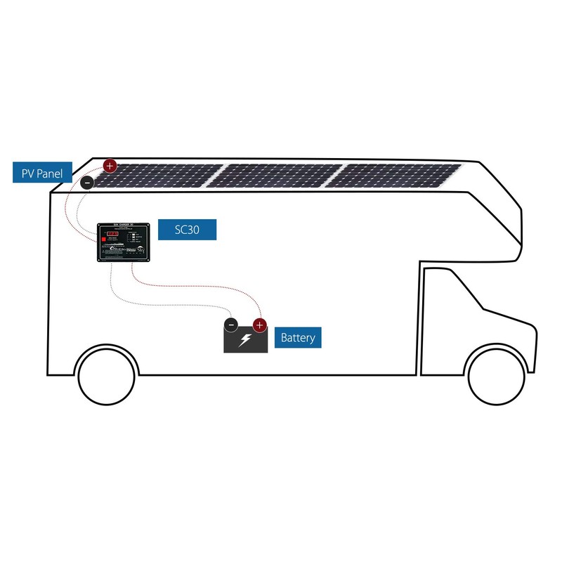 Blue Sky Energy SC30 30A PWM Solar Charge Controller with