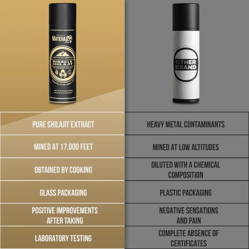 Shilajit HONEY Himalayan 60 GRAM Exp.2027 Natural 100% ORGANIC PURE