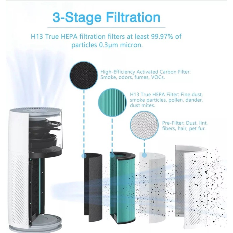 Wetie Console Air Purifier with true HEPA Filter for 1184