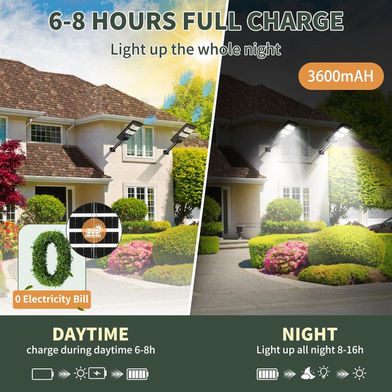 Lendro 4 Pack LED Solar Street Lights Outdoor Waterproof Dusk