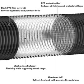 Dryer Vent Hose Air Ducting: 8 Inch 8FT Flexible Aluminum PVC Insulated Duct for Ventilation Heating Exhaust HVAC