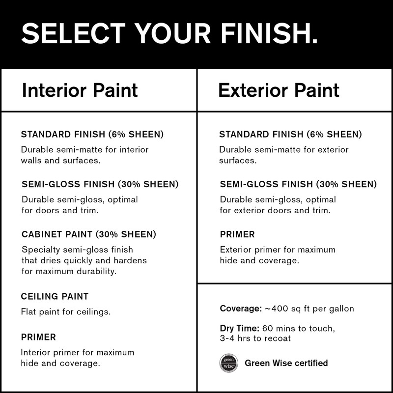 BACKDROP | Premium Painter’s Tape | Provides Perfect Finish for