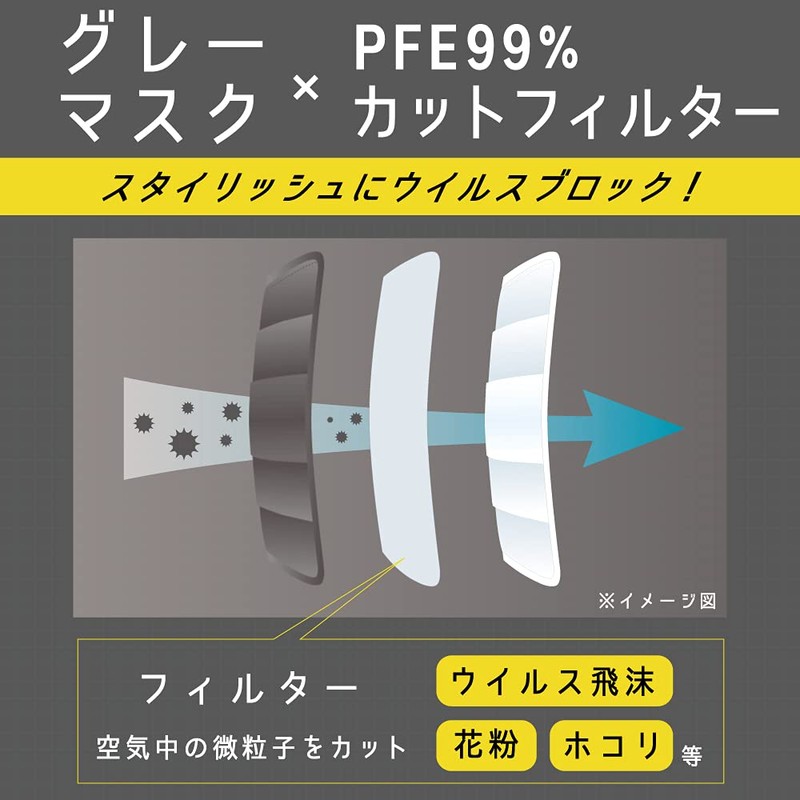 【全国マスク工業会】 サージカルマスク グレー GRAYMASK 30枚入り3箱セット カケン認証 PFE99% 使い捨てマスク 不織布 フェイスラインスッキリ設計