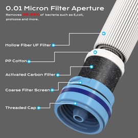 Straw Water Filter, Personal Water Filter for Camping, Travel, Hiking, Survival, Emergency preparedness, Lightweight