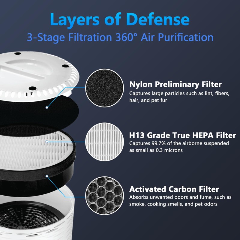 LV-H132 Replacement Filter for LEVOIT Air Purifier Replacement Filter LV-H132-RF,