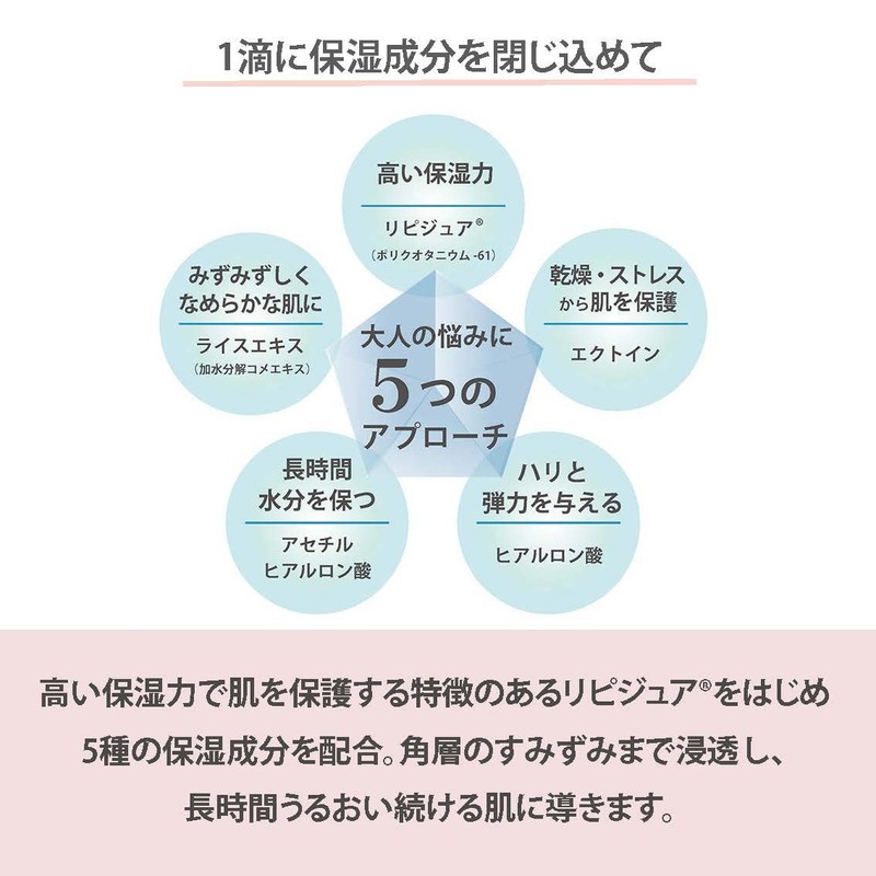 RosemiuRosemiu (Proprietary Developed Liposome) Booster Introduction Serum for Skin Troubles