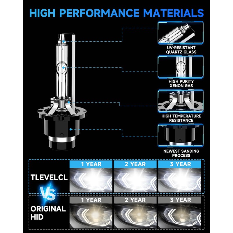 TLEVELCL Fit for Lexus RX330 RX350 RX400H LS430 HID Xenon