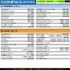 Gomexus 32mm Power Reel Handle Knob Shimano A Daiwa S