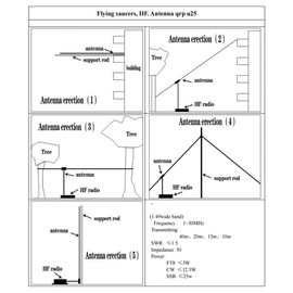 Snblzhef UFO Pocket HF Antenna CW/SSB Shortwave Radio Shortwave Antenna Broadband End-Fed