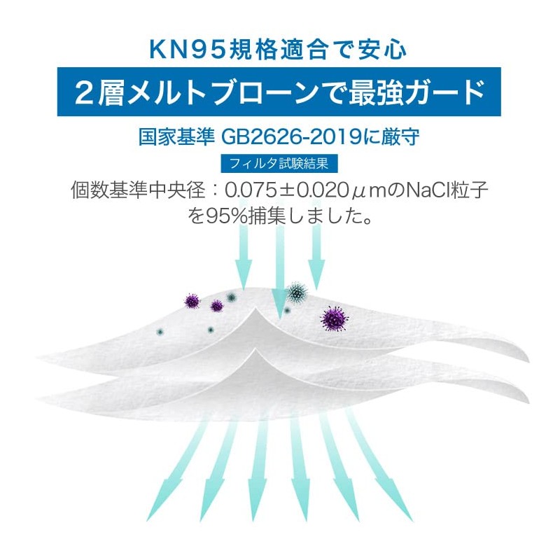 Refreshing Comfortable Masks, 5 Layers, Flat Rubber, Non-woven Fabric Masks,