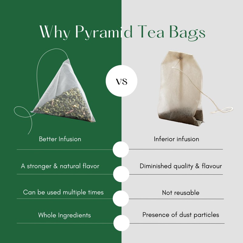 Tealeaf & Co. Turmeric Ginger Herbal Tea - Organic Ginger