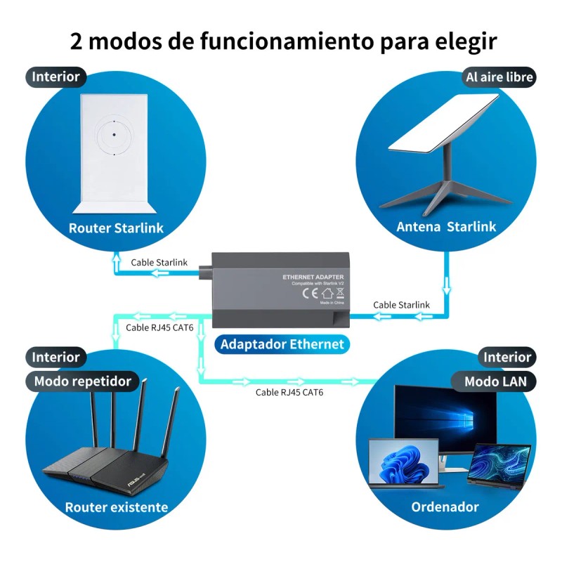Adaptador Ethernet Starlink Para Cable Starlink Internet V2