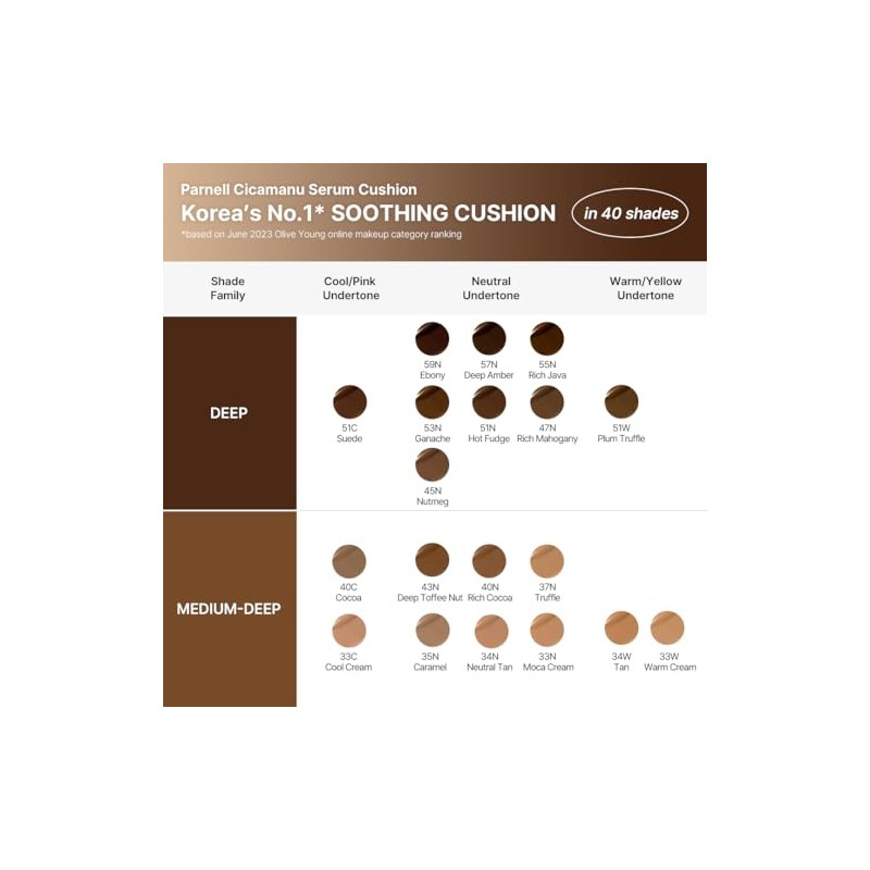 Parnell Cicamanu Serum Cushion Base Maquillaje Hidratante Piel Sensible Seca
