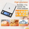 BOMATA Upgraded Small Food Scale, 0.1 g/0.001 oz High Precision,