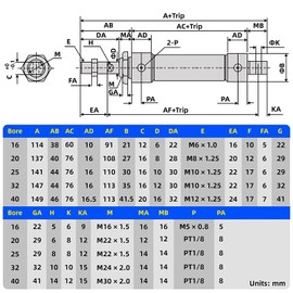 ERGAOBOY Pneumatic Mini Air Cylinder with 32 mm Bore and 200 mm Stroke, Double Active, with Y Connection and PC Connection (MAL32-200)