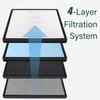 3 Sets HSP001 H13 True Hepa Replacement Filters, Compatible with