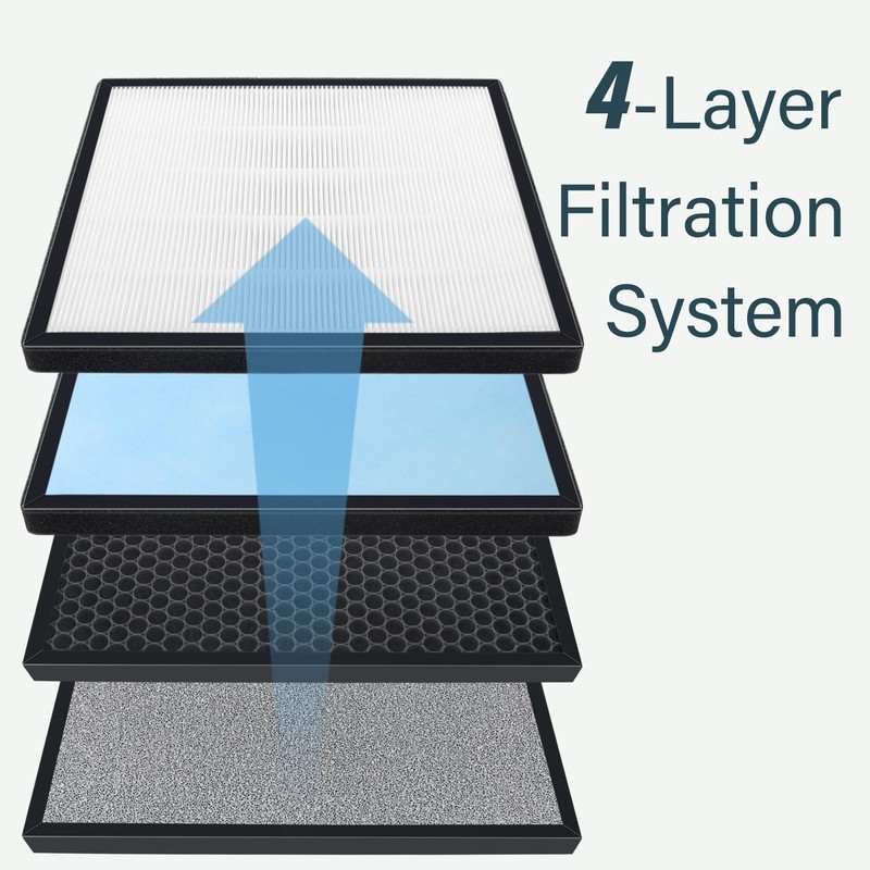 3 Sets HSP001 H13 True Hepa Replacement Filters, Compatible with