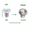 PAR16 LED Bulb, 5W E27 Base dimmable 6000K Cool White