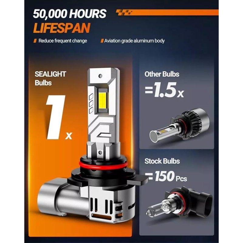 SEALIGHT 9012 Fog Light, HIR2 Bulbs with 5 Mins Plug-N-Play,