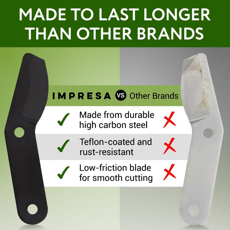 IMPRESA Lopper Replacement Blades - 2 Pack, Compatible with Fiskars
