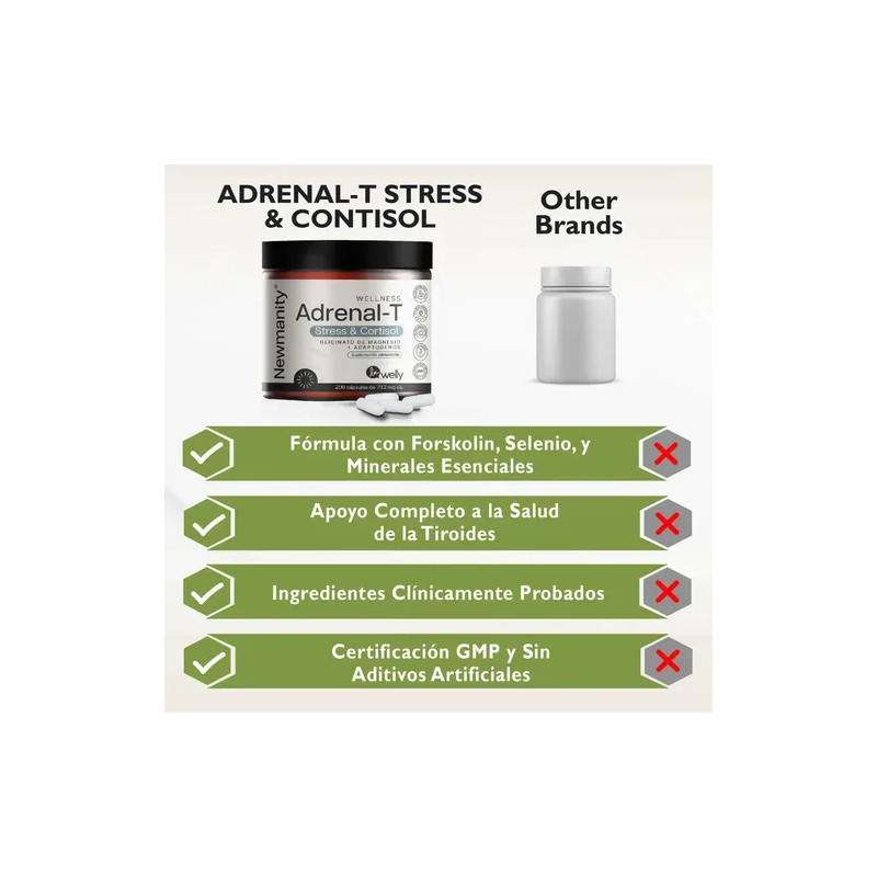 Suplemento en cápsula Newmanity Minerales/Vitaminas de Thyro-T x 200cápsulas