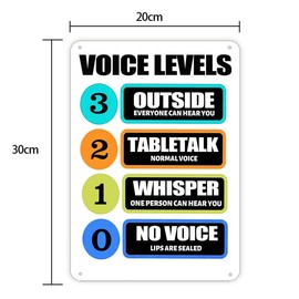 Class Noise Level Noise Level Poster Classroom Rules Classroom Sign Teacher Sign Voice Level Classroom Elementary Tin Signs for Bar 12x8 Inch
