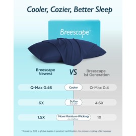 Breescape Cooling Pillow Cases Standard/Queen Size - BlendTek™ Dry & Cool Technology for Hot Sleepers and Night Sweats, Ultra Soft Pillowcases for Hair & Skin Care, Set of 2, 20" x 30", Twilight Blue