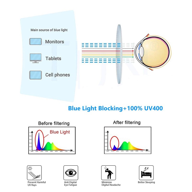 EYE ZOOM 3 Pack Round Metal Frame Blue Light Blocking