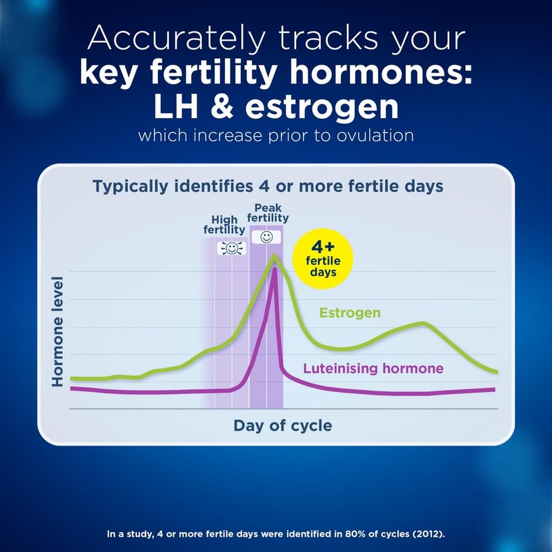 Clearblue Digital Ovulation And Pregnancy Test - Trying For A
