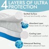 Epica Premium Ultra Plus Waterproof Sheet Protector Bed Pad, Under-pad,